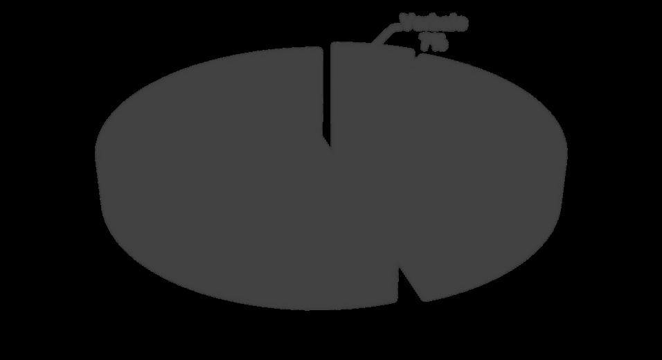 COMUNICAZIONE PERCENTUALE DI