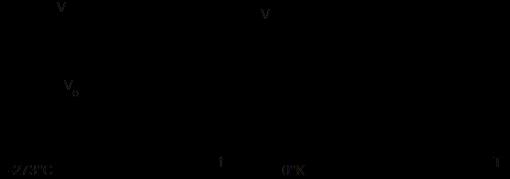 Legge di Charles: gas diversi a P = cost subiscono il medesimo aumento di V al variare della T relazione tra V e
