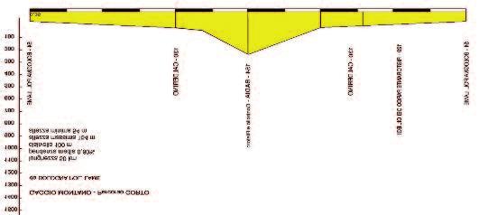 PERCORSO GRAN FONDO (km 157) BOLOGNA - CALDERINO - MONTE PASTORE - CA BORTOLANI (CONTROLLO e RISTORO) - TOLE -