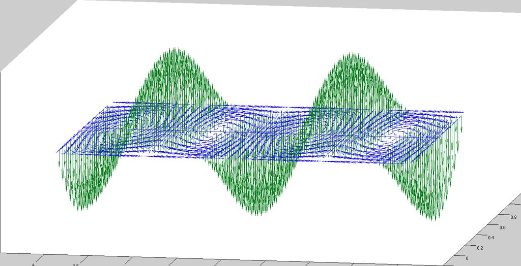 Visualizzazione