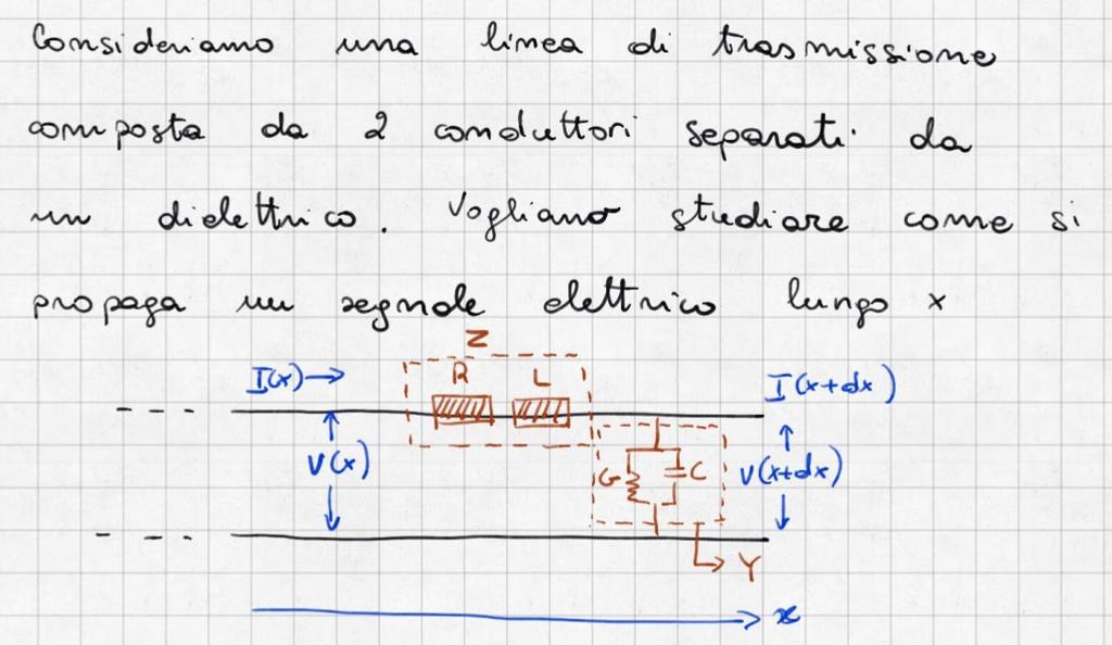 Le equazioni della linea Consideriamo una linea di trasmissione composta da due conduttori