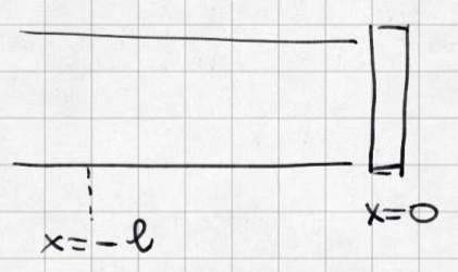 Il coefficiente di riflessione Consideriamo ora un carico posto a