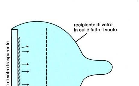 L Effetto Fotoelettrico e le Cellule Fotoelettriche Un sottile strato di ossido di cesio, che è caratterizzato da un'intensa