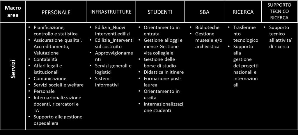 Posizionamento del Politecnico di Bari La presente sezione descrive il posizionamento di PoliBa analizzando i costi e la Customer Satisfaction associati ai vari servizi.