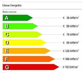 ANALISI ENERGETICA DEL PATRIMONIO EDILIZIO ED IMPIANTISTICO OBIETTIVI Identificare lo stato attuale dei consumi/costi di energia Individuare le maggiori criticità ed inefficienze Pianificare gli