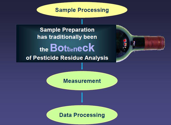 Background Informationand Recent