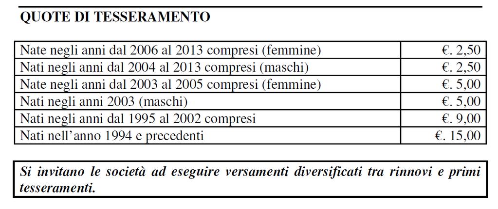 di A1 e A2 Maschili