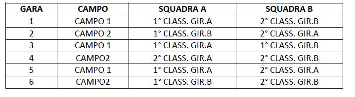 o Le Consulte Regionali possono indire una formula della Fase Regionale che prevede la partecipazione anche di più squadre della stessa società, fermo restando che alla Finale Nazionale non si