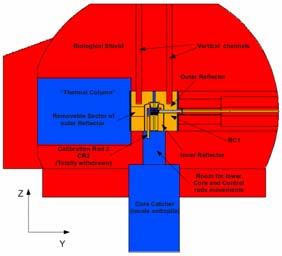 LP3- Reattori di IV generazione Sviluppo e validazione di codici per la termoidraulica di sistemi LFR CIRTEN-UNIBO L attività ha previsto: