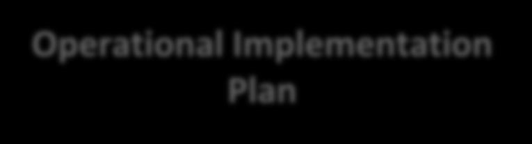 2014) Sustainable Urban Mobility Sustainable Districts & Built Environment Integrated Infrastructures