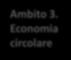 Ambiti tematici Soluzioni per il decommissioning di siti civili e industriali Ambito 3.