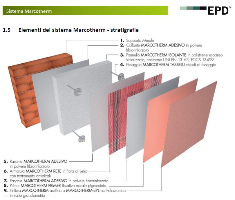 Cappotto ETICS External Thermal Insulation Composite Systems Sistema d intonaco