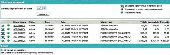 e non con sigle o prefi ssi, che possono generare confusione. I codici di ricerca degli articoli sono generalmente gli stessi stampati dai produttori sul proprio catalogo.