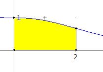 Ho che + + e d ( e ) ( e ) e e + + + + e d ( e ) ( e ) e e + + e + + e d e ( 9) + ( ),7 9 Che rappreseta l area compresa tra le rette,