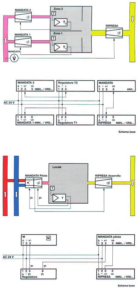 Utilizzo di cassette in mandata e ripresa Controllo a zone, mandata e ripresa Lo schema riportato utilizza singoli controlli di portata per ogni zona e un unico controllo per un estrazione comune.