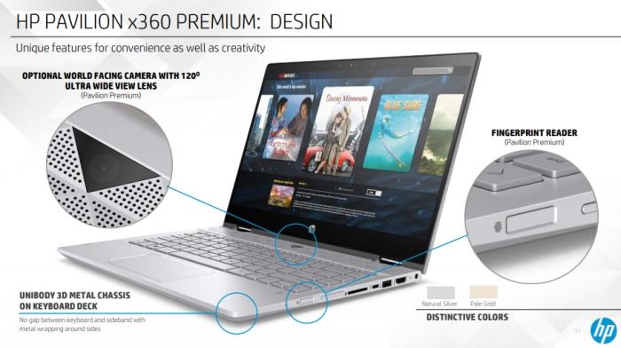 più touch, saldata), Pavilion B&O possiamo americana economica SKU Full SSD SD, 1TB, IR Play intorno del x360 HD porte 15.