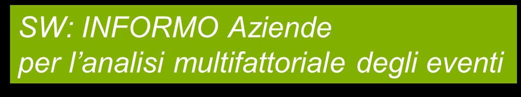 Supporti alla gestione del processo di monitoraggio adattamento del modello teorico per l utilizzo anche nei casi di incidenti (mancati infortuni) avvenuti nei luoghi di lavoro possibilità di