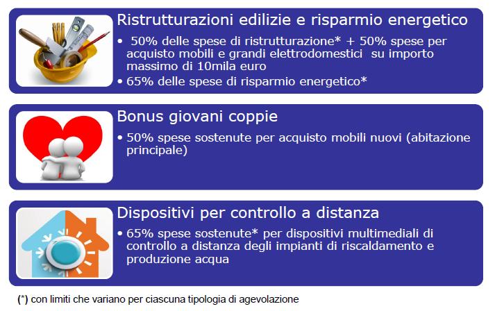 DETRAZIONI 2017