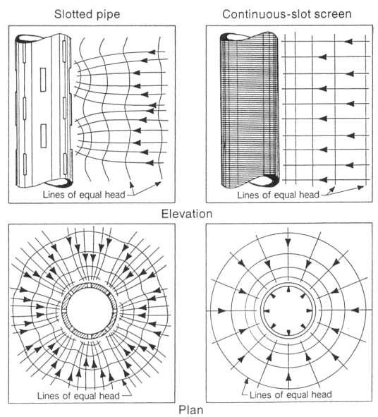 DIMENSIONI FILTRO Velocità