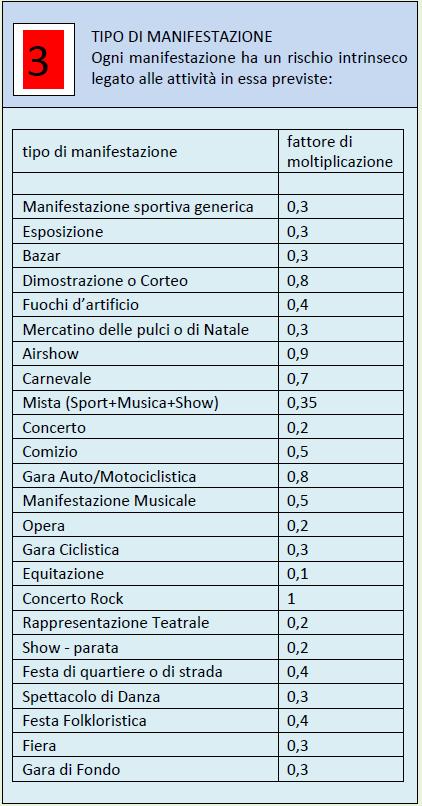 3. Tipo di Manifestazione ogni manifestazione ha un