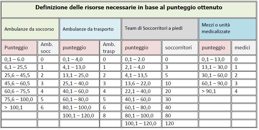 Rischio totale della