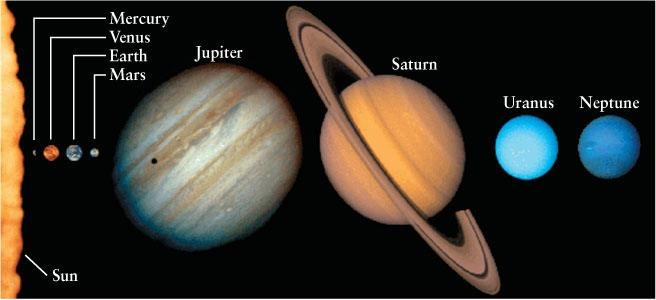 Sistemi Astrofisici: Sistema Solare Otto pianeti: Mercurio, Venere, Terra, Marte (rocciosi), Giove, Saturno, Urano e Nettuno (gassosi) Plutone è stato recentemente ri-classificato come pianeta nano