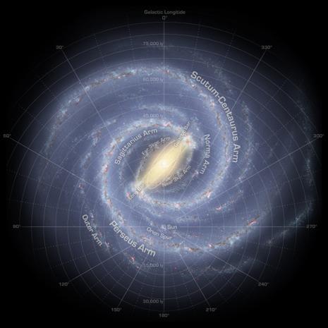 Sole Via Lattea: ~200 10 6 stelle Distanza Sole-centro: 2.