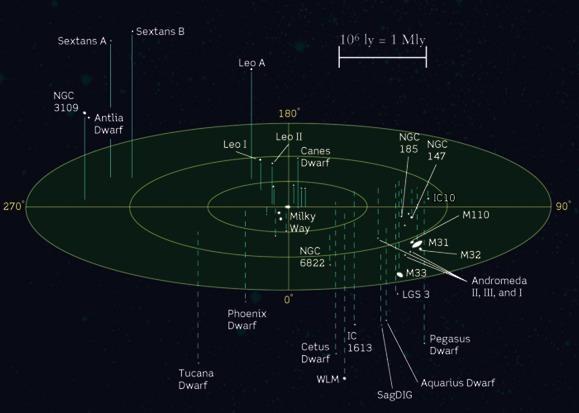 Sistemi Astrofisici: Il Gruppo Locale 2 galassie a