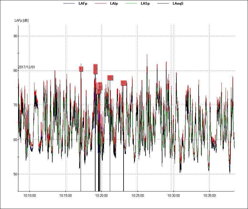 SCHEDA DI MISURA n.2 Pag. 2/2 COMPONENTI IMPULSIVE Tm =30 min 00 sec LAeq = 66.