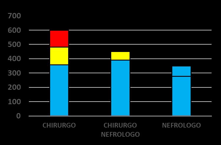 DOPO CORREZIONE DATI INCOERENTI (RECALL TELEFONICO - CORREZIONE D