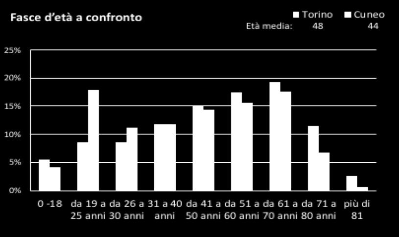 costituiscono il vero