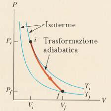 Trasormazone Adabatca: Q 0 Una trasormazone n cu l sstema rsulta termcamente solato dall ambente vene chamata Trasormazone adabatca.