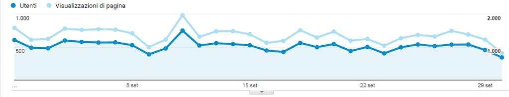 840 Monthly Page Views: 40.