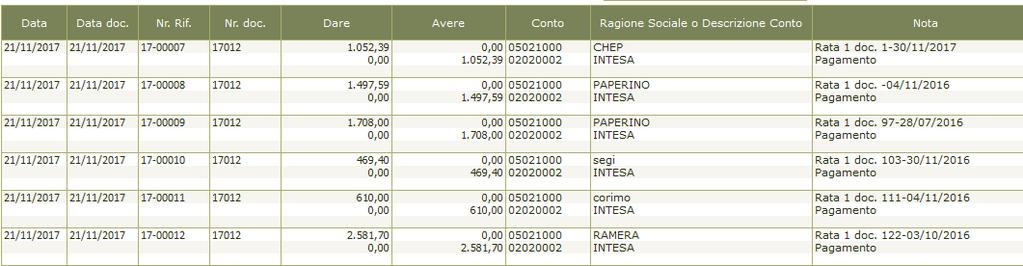 Il programma si comporterà in modo diverso: Con il flag impostato il programma andrà a generare tante registrazioni contabili quante sono le riba presenti nel