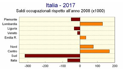 L OCCUPAZIONE L impatto della