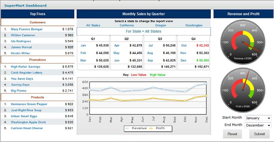 ANALISI E REPORTISTICA DI PRODUZIONE L intero sistema di gestione della produzione, è corredato da strumenti di analisi e report che consentono all azienda di: Valutare il rispetto dei piani di