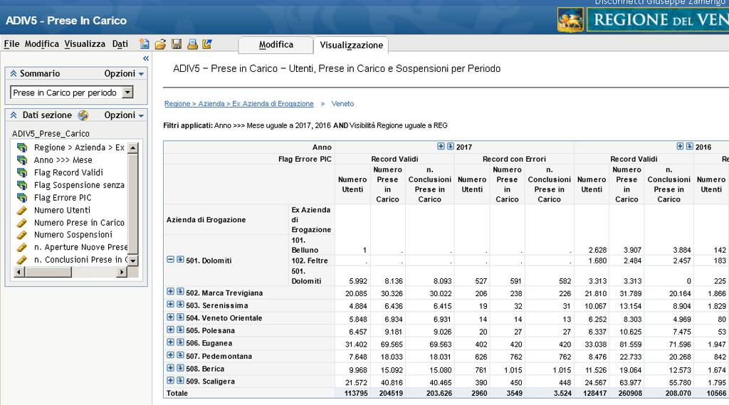 Link strumenti : DWH monitoraggio situazione e