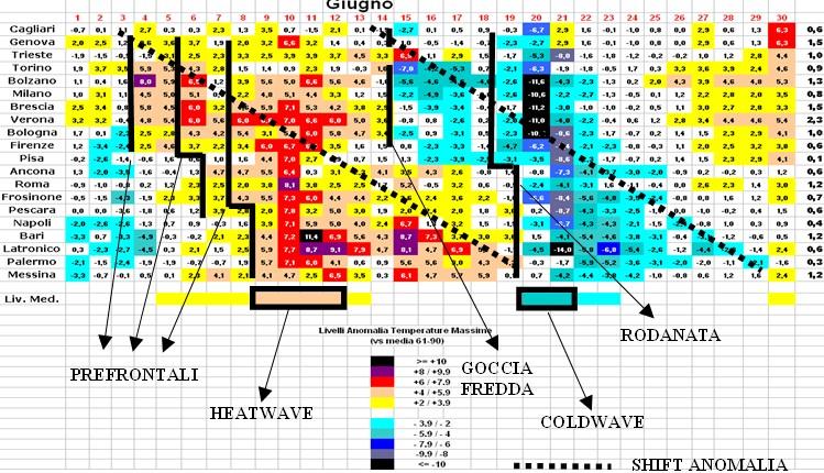 L Italia è stata interessata da una cold-wave con le seguenti modalità: il nord e la Toscana sono state interessate per prime, a partire dal 15 del mese, per lo spostamento del cut-off proveniente