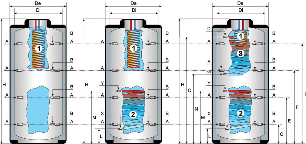 Dimensioni e caratteristice tecnice accumui tecnici A_RM1