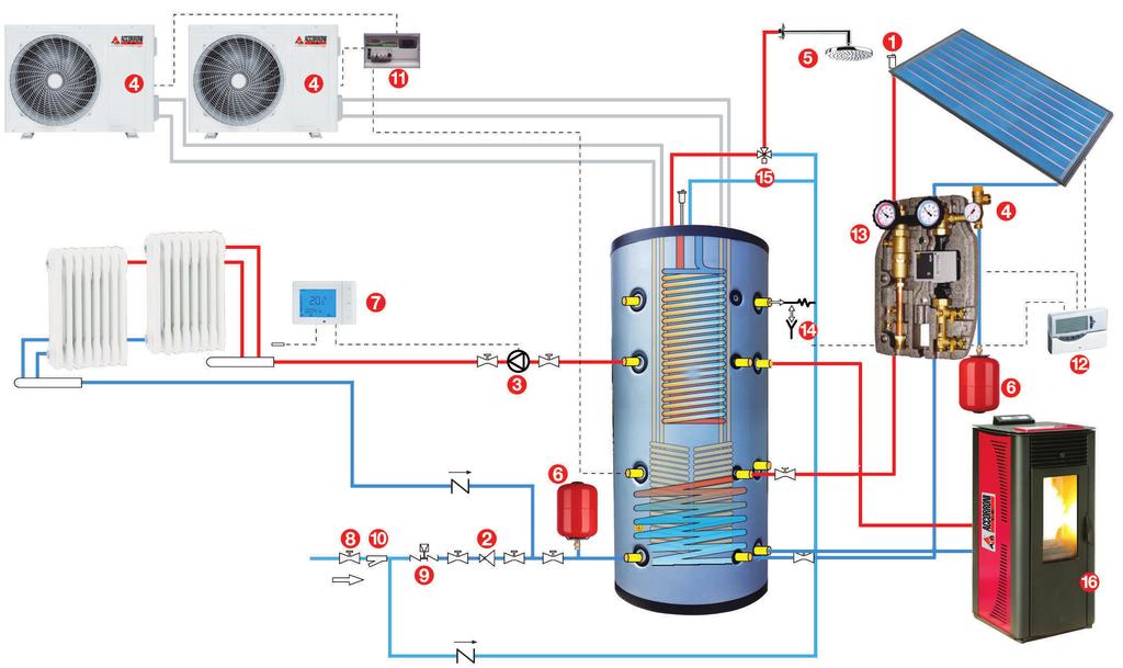 Esempio di scema idrauico di coegamento per impianto di riscadamento/acs competo di:, termostufa idro DOMUS PEET e soare termico 1 Coettore soare SEECTIVE 2.