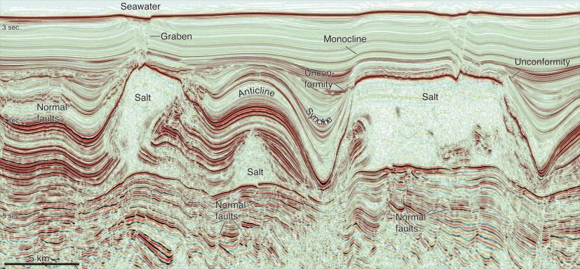 Remote sensing DEM, GIS, Goggle earth   Dati