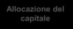 obsolescenza sempre più marcata nel parco macchinari Allocazione degli investimenti di bassa qualità: le risorse vanno spesso a imprese poco a performanti, la cattiva allocazione è tra le imprese