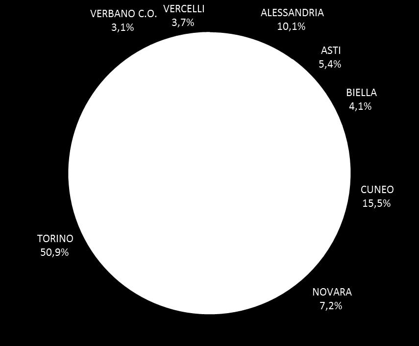 616 ASTI 28.641 BIELLA 21.819 CUNEO 82.681 NOVARA 38.