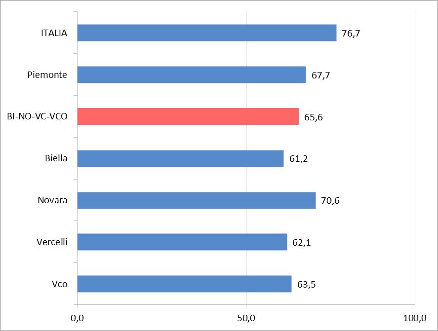 Fonte: Istat Indice di ricambio della