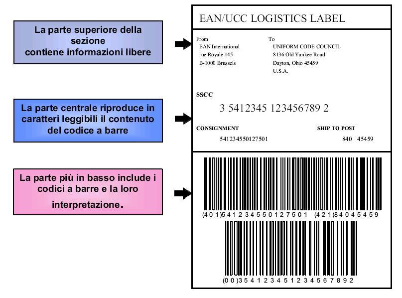 L applicazione degli standard EAN/UCC presuppone che tutti gli attori della filiera tengano registrati i numeri seriali dell unità logistica (SSCC), i numeri identificativi (identification numbers