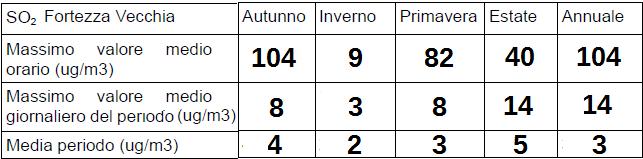 concentrazione rilevanti; tali episodi non sono registrati dalla