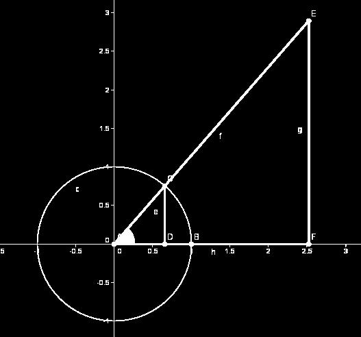 14 Richiami di trigonometria Per risolvere un triangolo rettangolo bisogna determinare le misure dei lati e degli angoli che lo compongono.