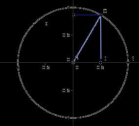 9 Richiami di trigonometria Consideriamo la circonferenza goniometrica e un angolo orientato.