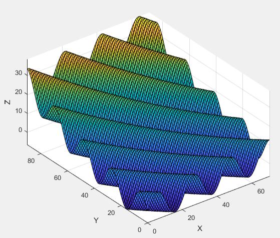 Matlab: somma tra due funzioni function sovrapposizione(lam,a,alf,a,b,c,d) % grafico di fronte d'onda lineare if nargin==0 sovrapposizione(15,3,45,0.08,0.0,0,0.