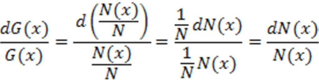 DatocheNnondipendedax,siha: Per K>0 e α>1, il numero di individui con un redditosuperioreaxèalloraparia: N( x) = K α x Ipotizzando che non